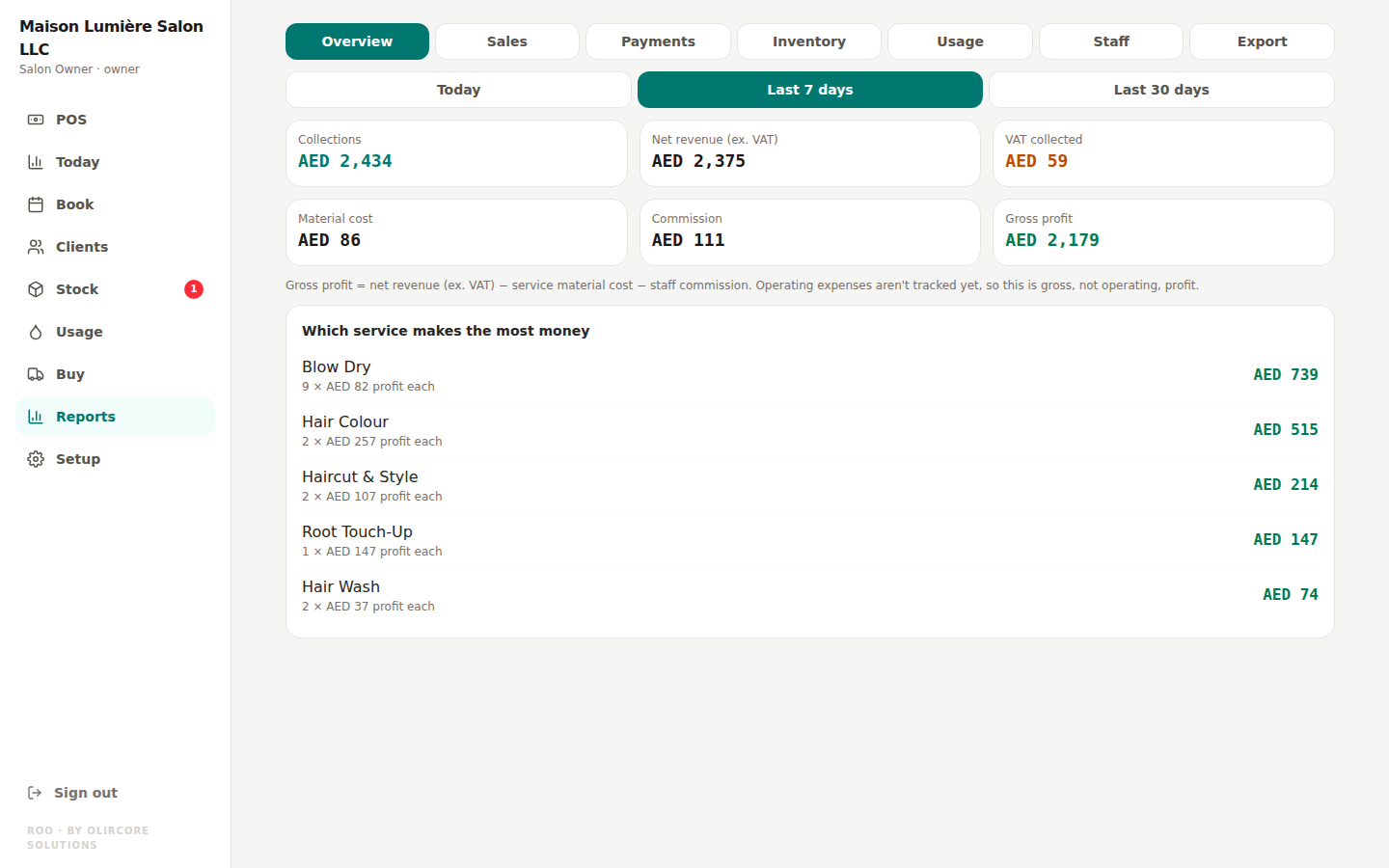 Roo SalonOS reports overview — revenue, VAT collected, and top services